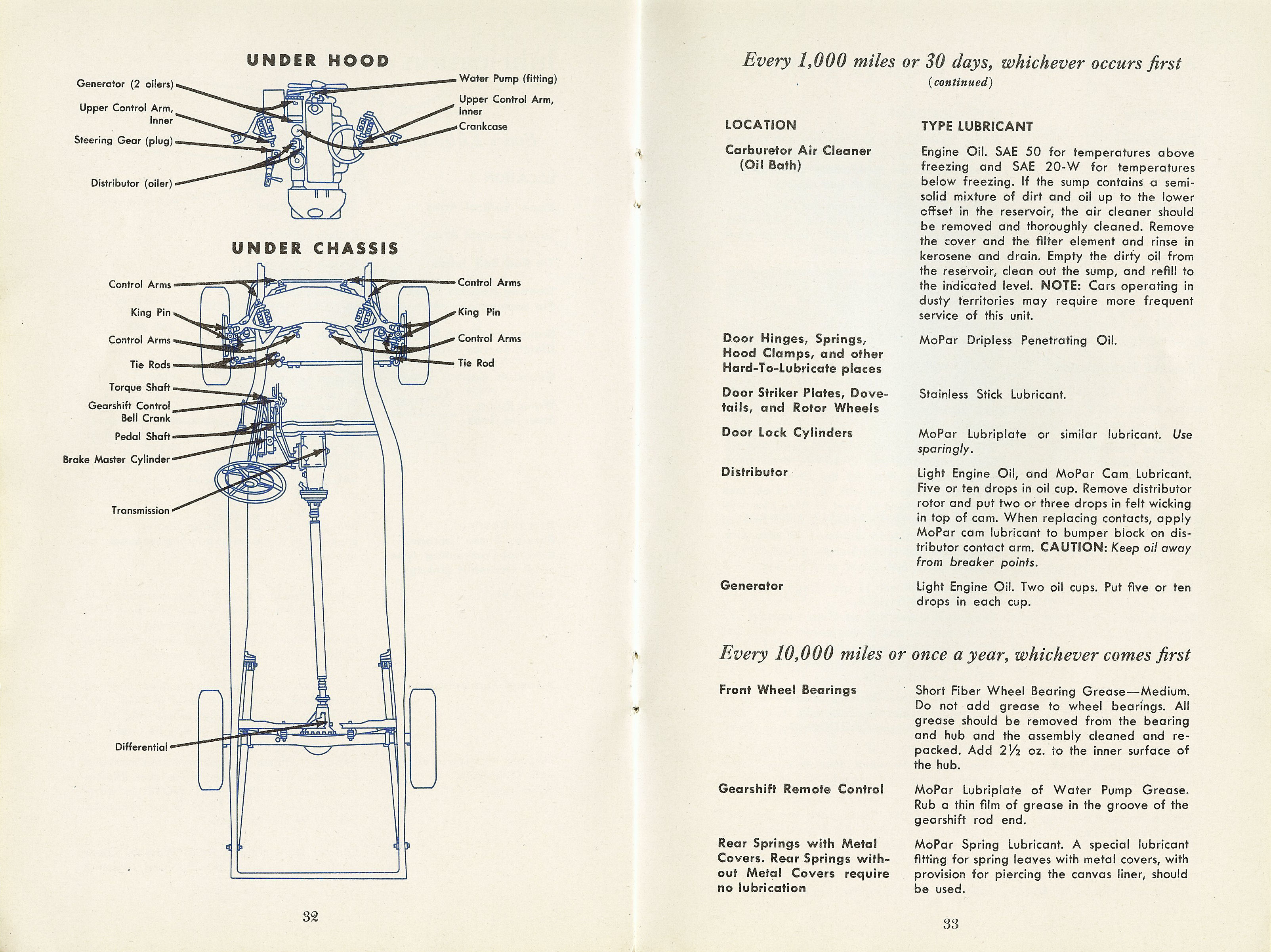 1954 Dodge Car Owners Manual Page 4